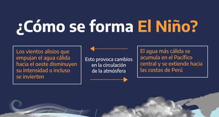 El Niño en Villa Mercedes y el seguimiento del radar meteorológico